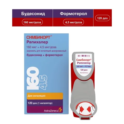 Упаковка: Симбикорт Рапихалер аэр.д/инг. 160мкг/4,5мкг/доза 120доз