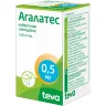 Упаковка: Агалатес 0.5 мг, 2 шт, таблетки
